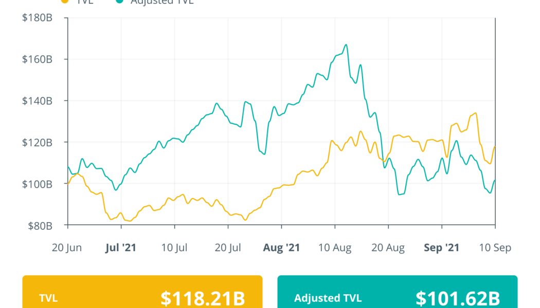 Finance Redefined: DeFi’s $4M lobsters and Solana gaming, Sept. 6–10