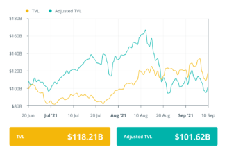 Finance Redefined: DeFi’s $4M lobsters and Solana gaming, Sept. 6–10