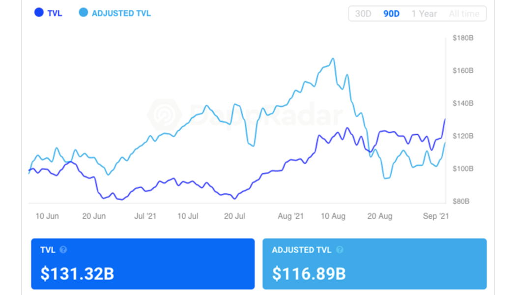 Finance Redefined: Swindling the lender and a $100M pot, Aug. 30–Sept. 3