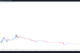 Gala Games (GALA) rallies 265% shortly after Binance listing announcement