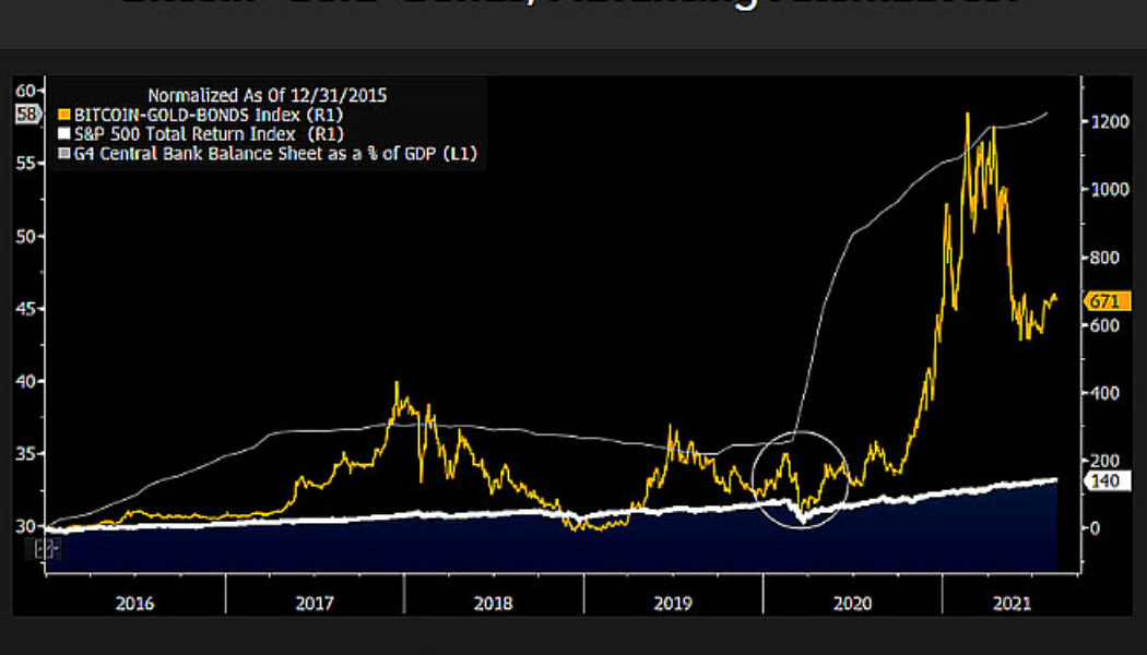 Gold, bond portfolios are ‘naked’ without Bitcoin, Bloomberg strategist asserts