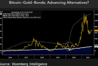 Gold, bond portfolios are ‘naked’ without Bitcoin, Bloomberg strategist asserts