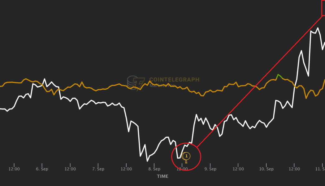 Here’s how traders knew LUNA and RAY were on the verge of a bullish breakout