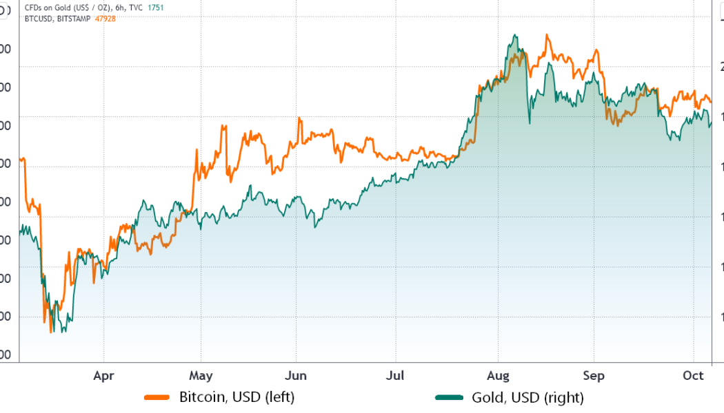 Here’s why Bitcoin might be safe from a global stock market crisis