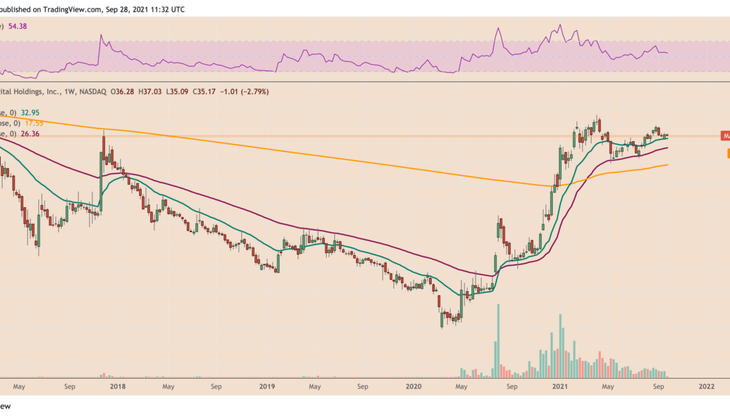 Here’s why Bitcoin mining stocks have been outperforming BTC price in 2021