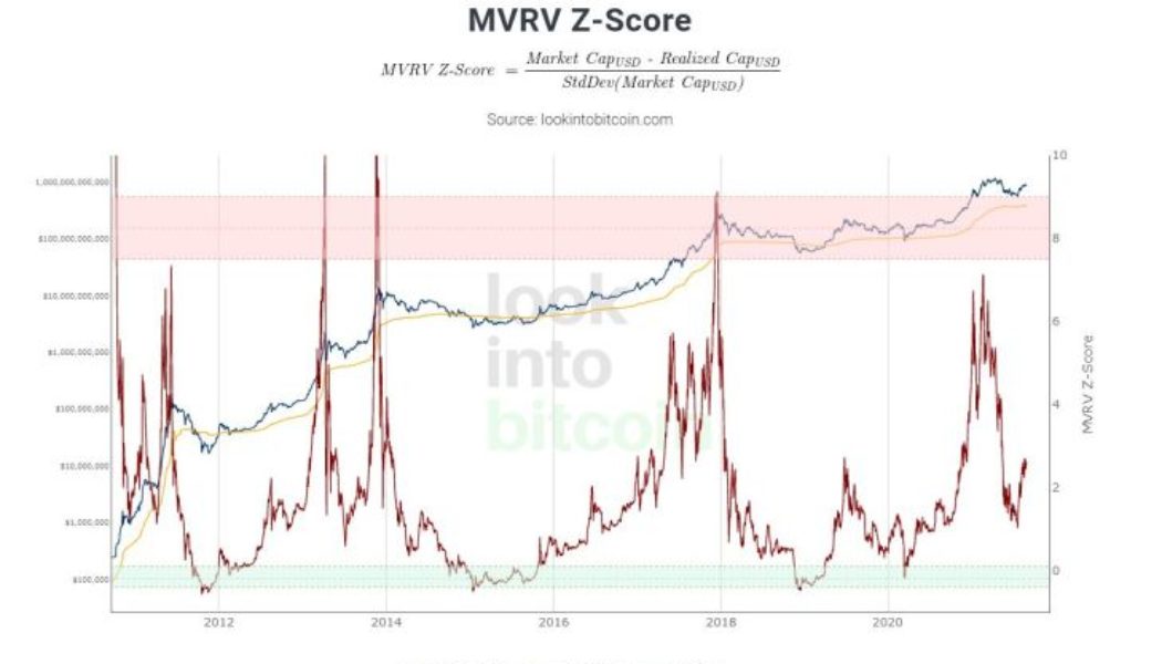 How to prepare for the end of the bull run, Part 1: Timing