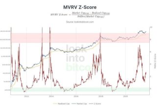 How to prepare for the end of the bull run, Part 1: Timing