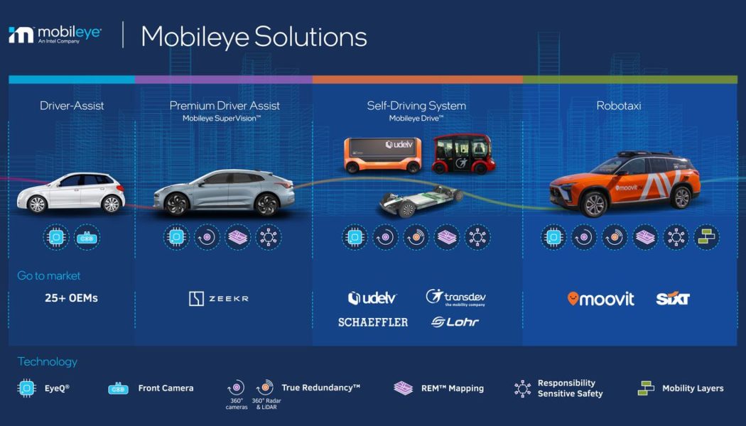 Intel’s Mobileye will launch a robotaxi service in Germany in 2022