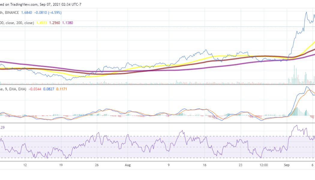 IOTA price analysis: IOTA could drop below $1.50 soon