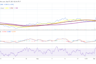 IOTA price analysis: IOTA could drop below $1.50 soon