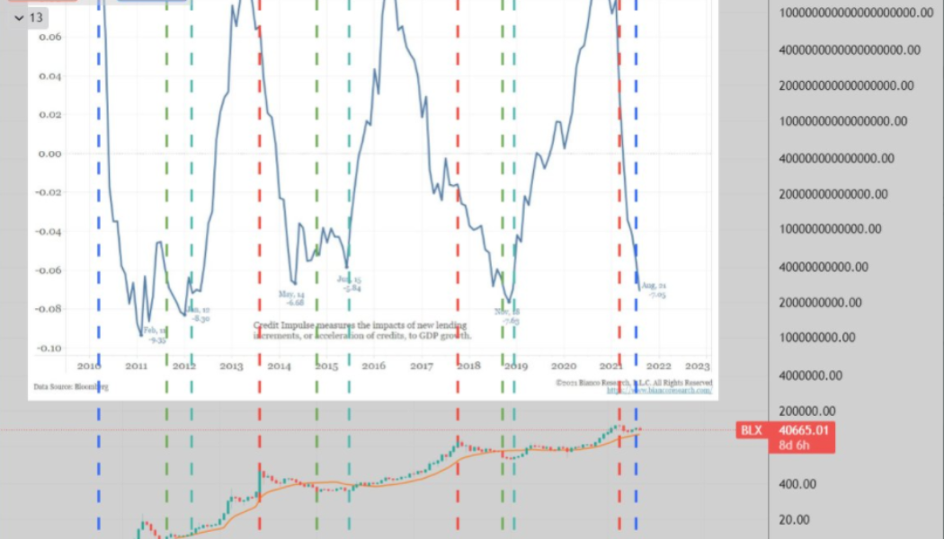 Just another bubble? Bitcoin price tops follow Chinese debt cycles, new research shows