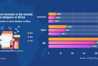 Kenya’s E-Commerce is on the Rise