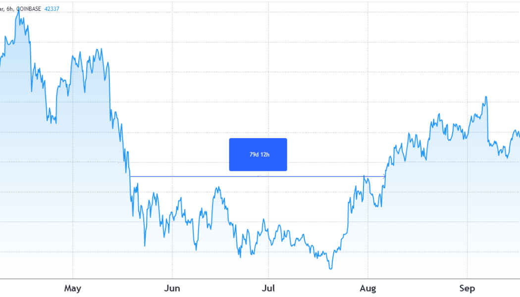 Key Bitcoin options ‘fear’ indicator reflects traders’ regulatory concerns