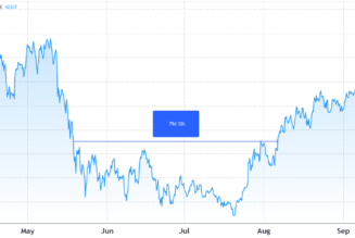 Key Bitcoin options ‘fear’ indicator reflects traders’ regulatory concerns