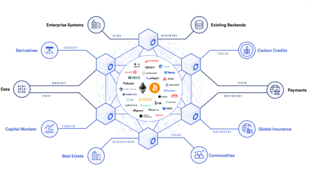 LINK price locks in 36% gains following Ethereum layer 2’s Chainlink integration