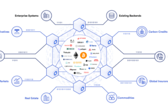 LINK price locks in 36% gains following Ethereum layer 2’s Chainlink integration