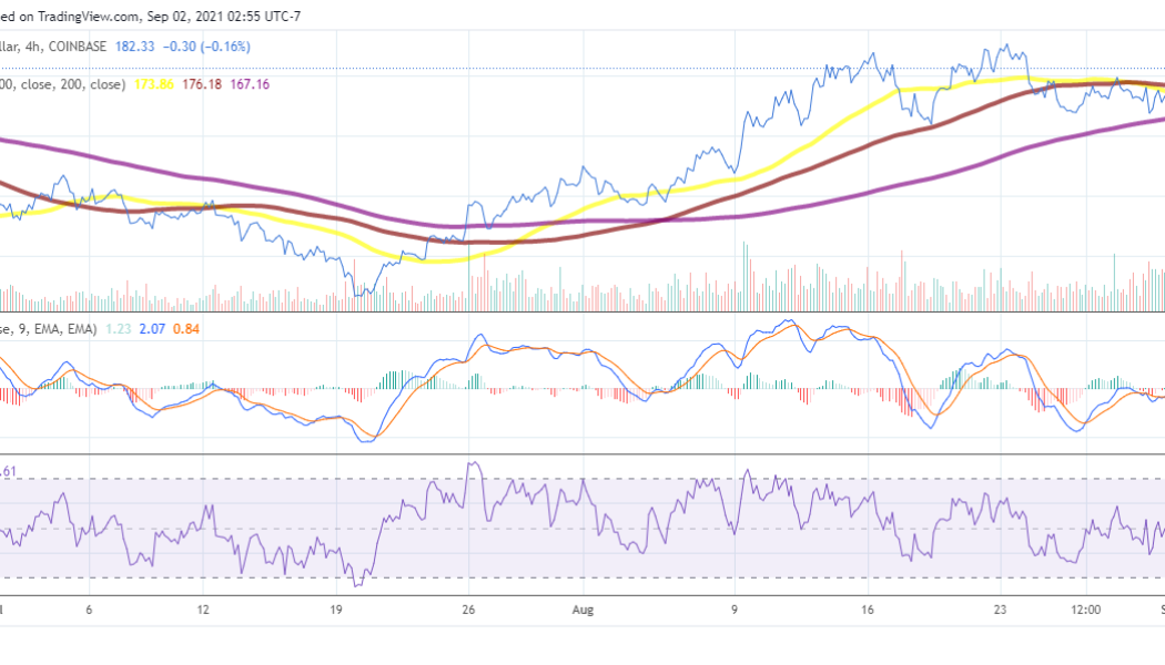 Litecoin price analysis: LTC targets $200 after passing resistance at $180