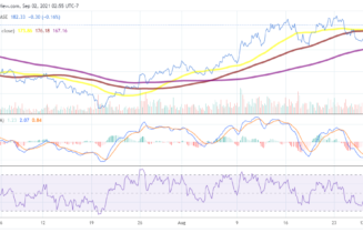 Litecoin price analysis: LTC targets $200 after passing resistance at $180