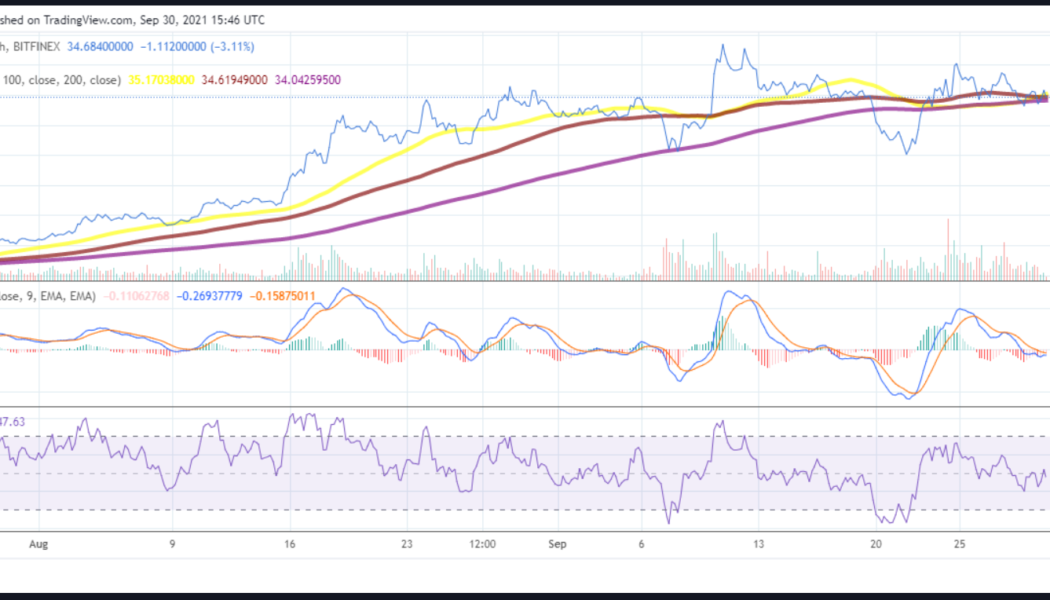 LUNA price analysis: LUNA could moon after Columbus-5 upgrade