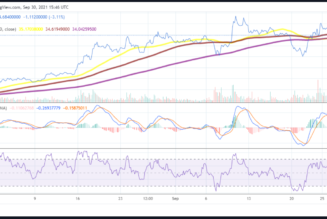 LUNA price analysis: LUNA could moon after Columbus-5 upgrade