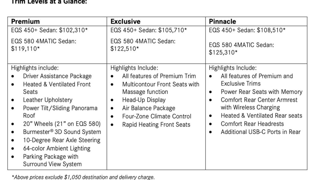 Mercedes-Benz EQS will cost over $100,000 but is still cheaper than an S-Class