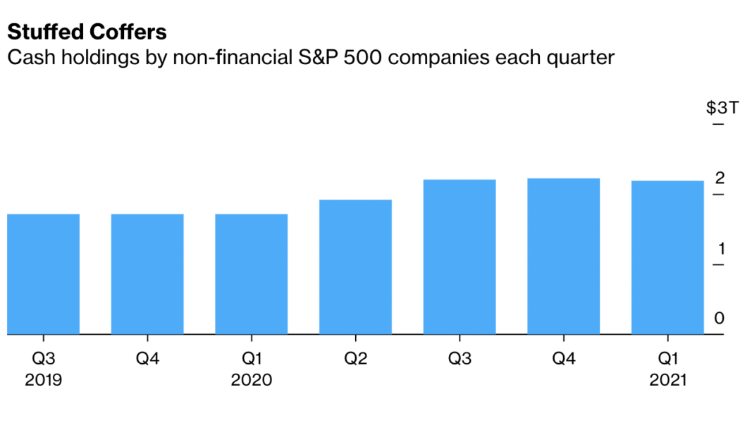 MicroStrategy’s Bitcoin treasury exceeds cash held by 80% of S&P 500 non-financial companies