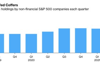 MicroStrategy’s Bitcoin treasury exceeds cash held by 80% of S&P 500 non-financial companies