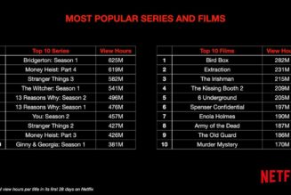 Netflix reveals how many accounts are actually watching its top titles