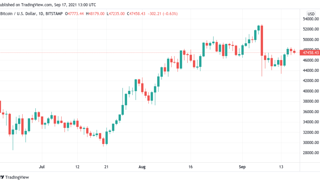 Next stop $85K for Bitcoin as analysts predict ‘explosive’ Q4 for BTC price action