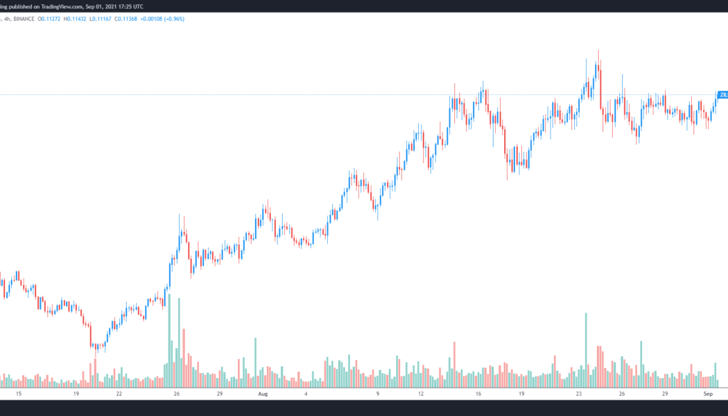 NFT projects and high yield opportunities back Zilliqa’s strong rebound