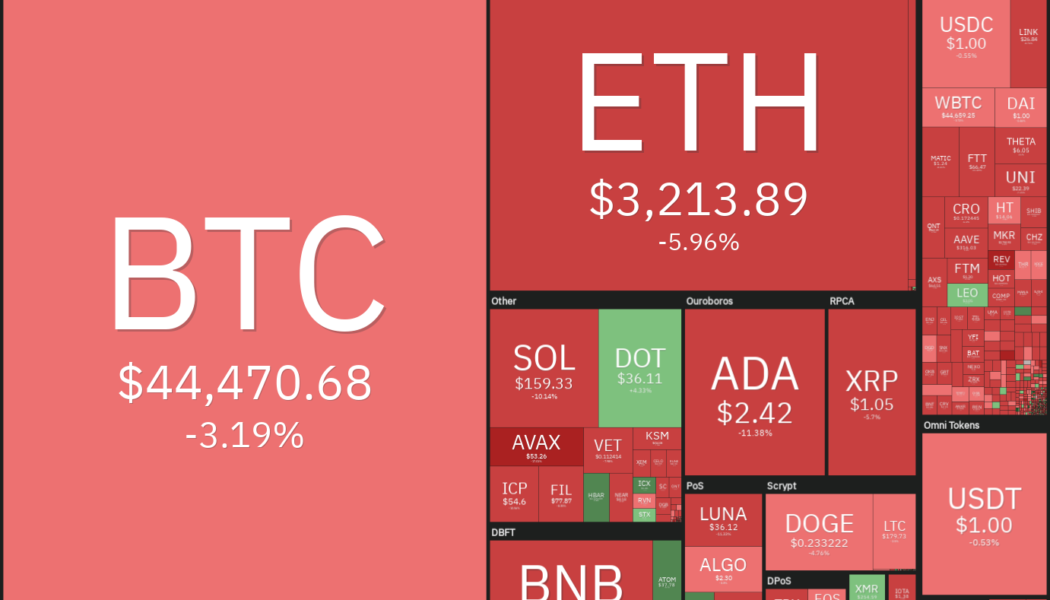 Price analysis 9/13: BTC, ETH, ADA, BNB, XRP, SOL, DOT, DOGE, LUNA, UNI