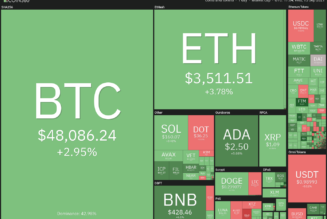 Price analysis 9/15: BTC, ETH, ADA, BNB, XRP, SOL, DOT, DOGE, UNI, LUNA