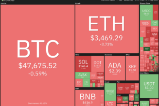 Price analysis 9/17: BTC, ETH, ADA, BNB, XRP, SOL, DOT, DOGE, UNI, LUNA