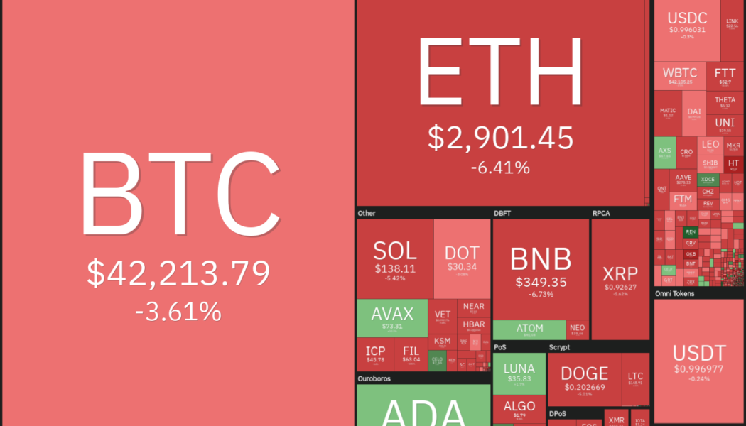 Price analysis 9/24: BTC, ETH, ADA, BNB, XRP, SOL, DOT, DOGE, AVAX, LUNA