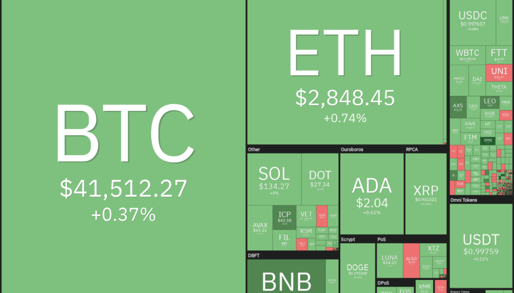 Price analysis 9/29: BTC, ETH, ADA, BNB, XRP, SOL, DOT, DOGE, AVAX, UNI