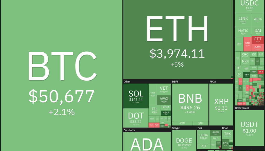 Price analysis 9/3: BTC, ETH, ADA, BNB, XRP, SOL, DOGE, DOT, UNI, LINK