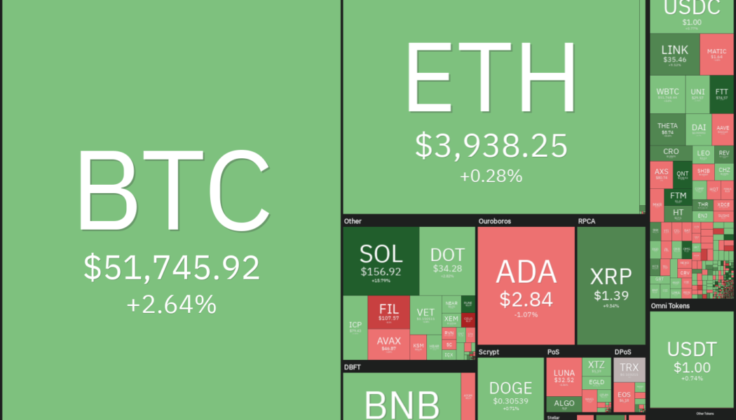 Price analysis 9/6: BTC, ETH, ADA, BNB, XRP, SOL, DOGE, DOT, UNI, LINK