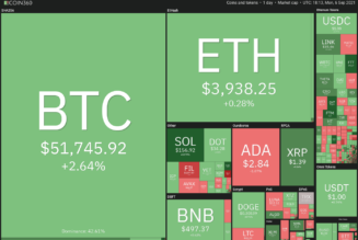 Price analysis 9/6: BTC, ETH, ADA, BNB, XRP, SOL, DOGE, DOT, UNI, LINK