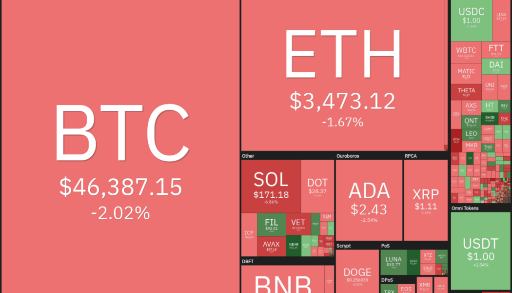 Price analysis 9/8: BTC, ETH, ADA, BNB, XRP, SOL, DOGE, DOT, UNI, BCH