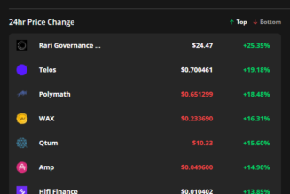 Rari, Telos and Polymath rally as Bitcoin price hits $44K
