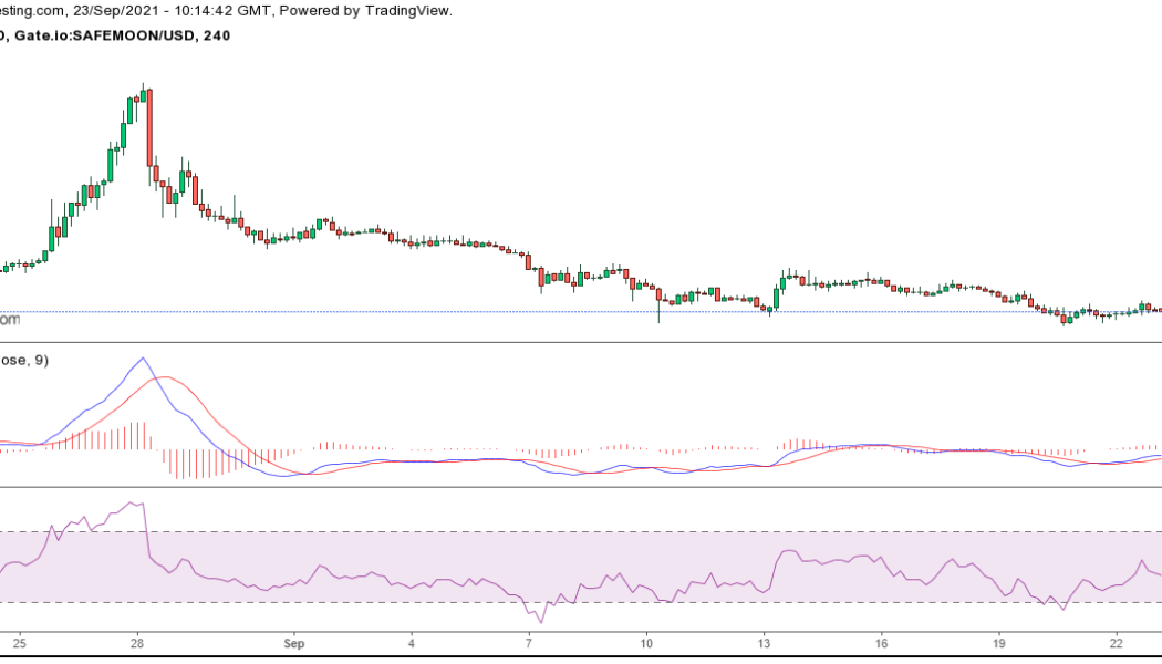 Safemoon price analysis: SAFEMOON bounces back as market recovers