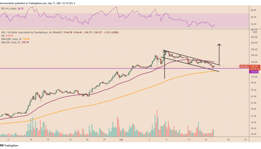 Solana chart ‘bull flag’ eyes $250 despite SOL price down 40% since last week