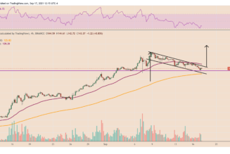 Solana chart ‘bull flag’ eyes $250 despite SOL price down 40% since last week