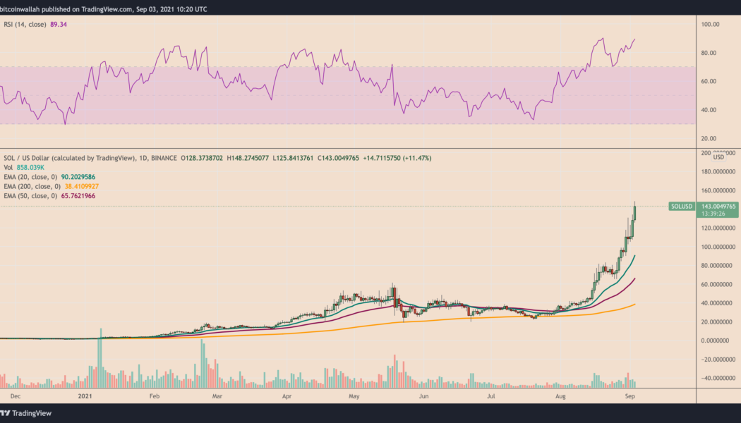 Solana extends rally with another new high — Why is SOL price up by 70% in one week?