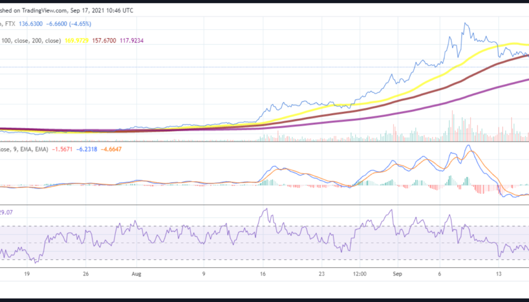 Solana, Litecoin and Ethereum Classic price analysis: Bears retake control