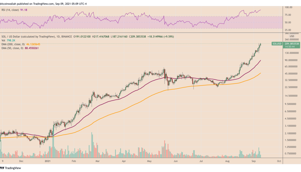 Solana rally mimicking Ethereum? Why a $500 SOL price target could be ‘conservative’