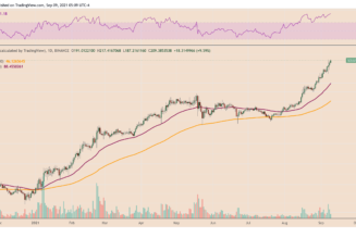 Solana rally mimicking Ethereum? Why a $500 SOL price target could be ‘conservative’