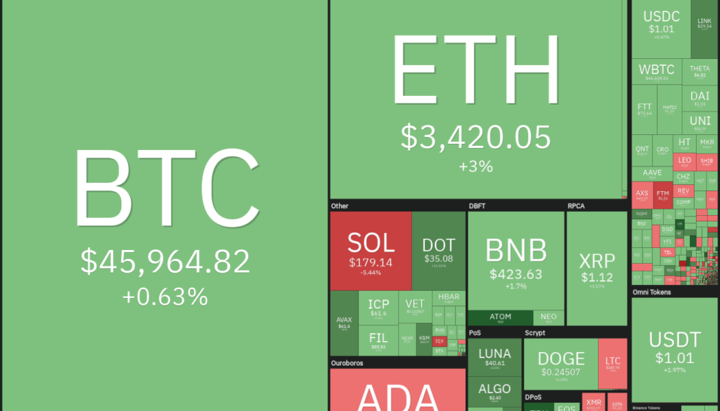 Top 5 cryptocurrencies to watch this week: BTC, ALGO, ATOM, XTZ, EGLD