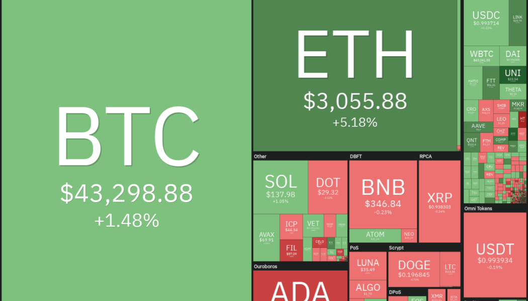 Top 5 cryptocurrencies to watch this week: BTC, AVAX, ALGO, XTZ, EGLD