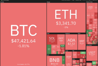 Top 5 cryptocurrencies to watch this week: BTC, DOT, LUNA, ATOM, FTT